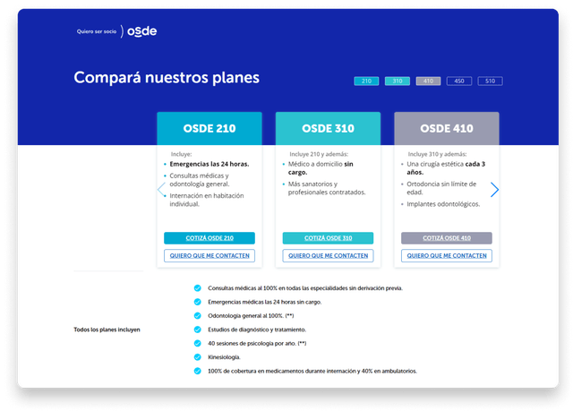 OSDE Platform